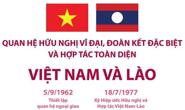 Quan hệ hữu nghị vĩ đại, đoàn kết đặc biệt và hợp tác toàn diện giữa Việt Nam và Lào