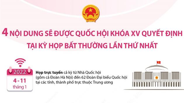 4 nội dung sẽ được Quốc hội khóa XV quyết định tại Kỳ họp bất thường lần thứ nhất