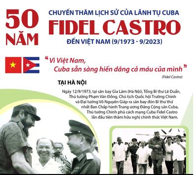 50 năm chuyến thăm lịch sử của Lãnh tụ Cuba Fidel Castro đến Việt Nam (9/1973 - 9/2023)